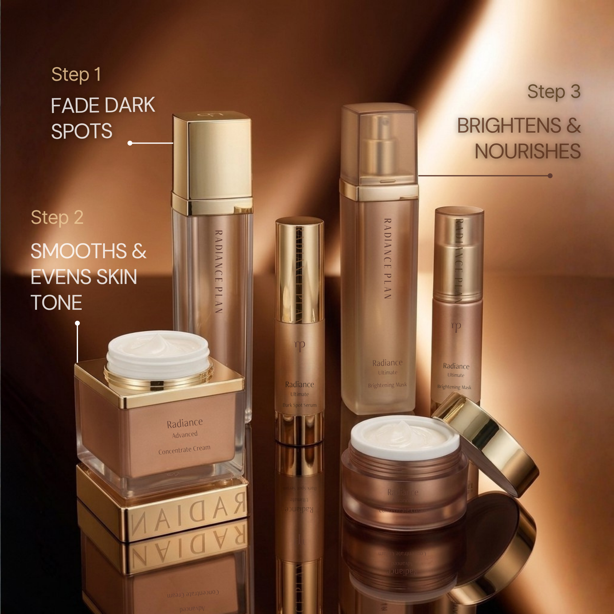 The Complete Dark Spot Set