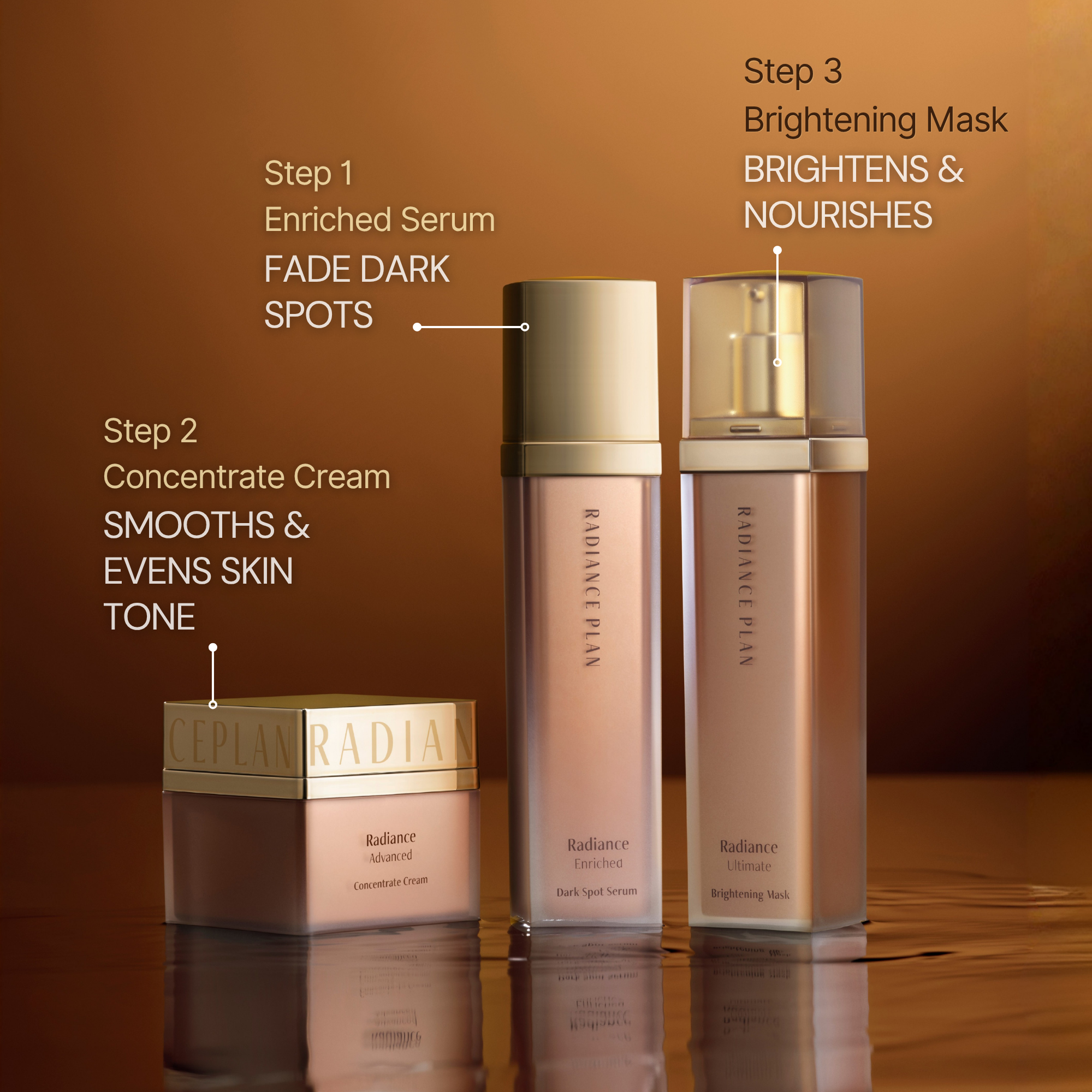 3-Step Dark Spot & Fine Lines System