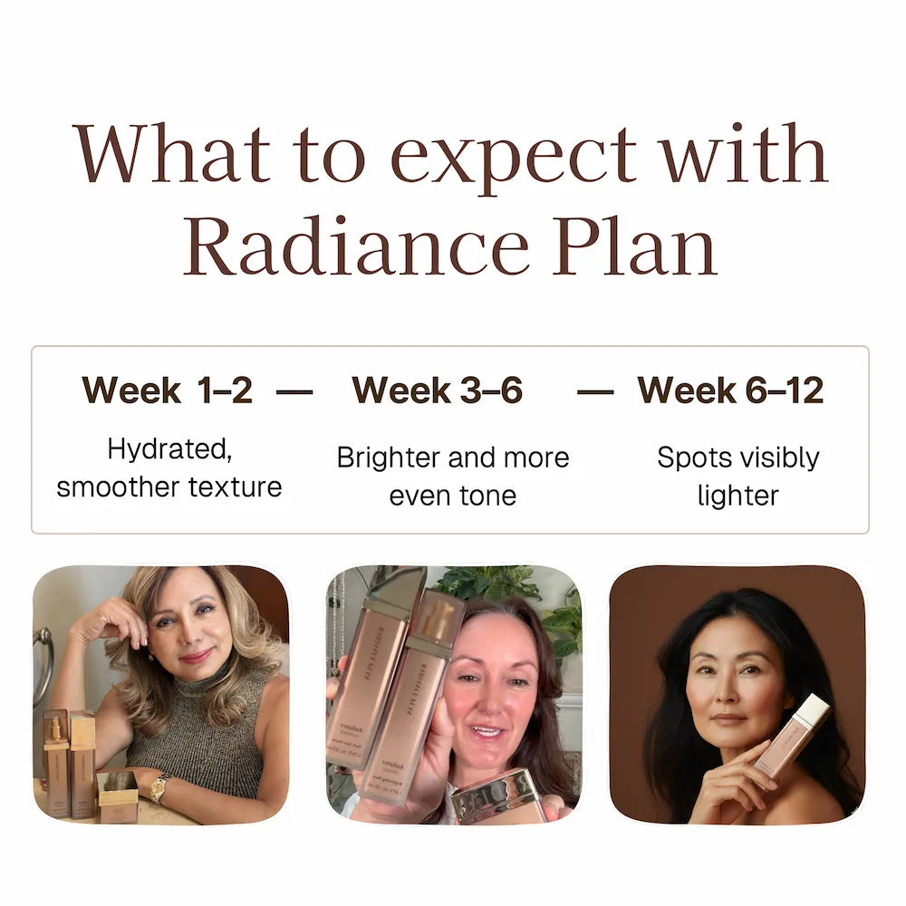 Radiance Plan™ 3-Step System for Dark Spots & Uneven Tone
