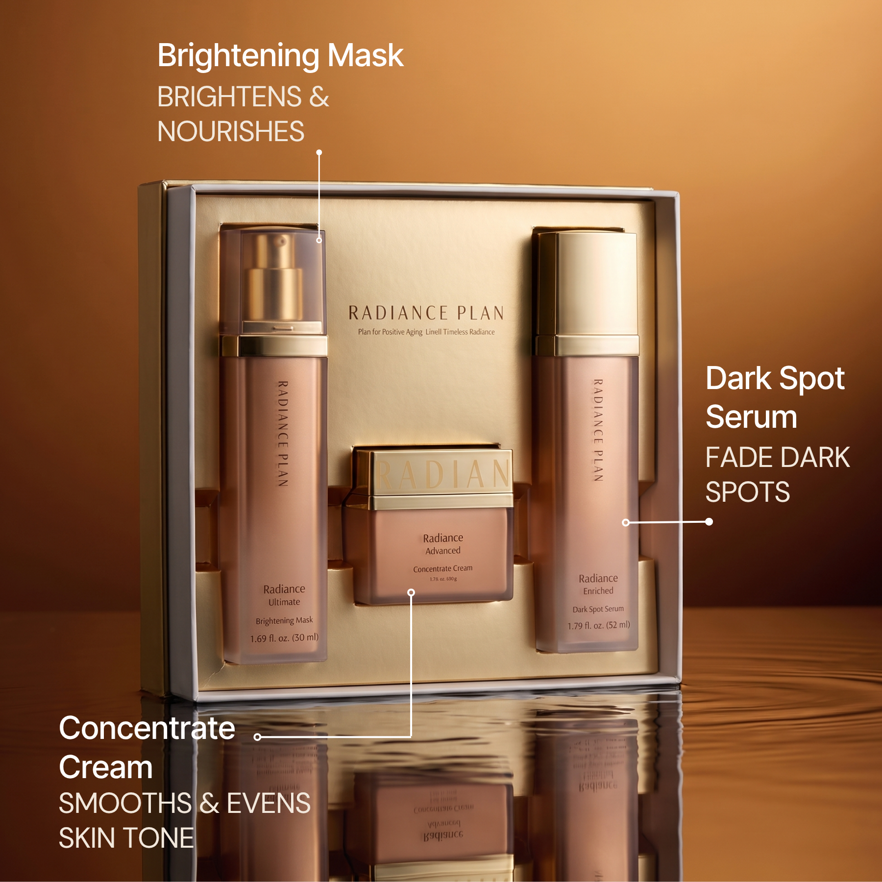3-Step Dark Spot & Melasma System
