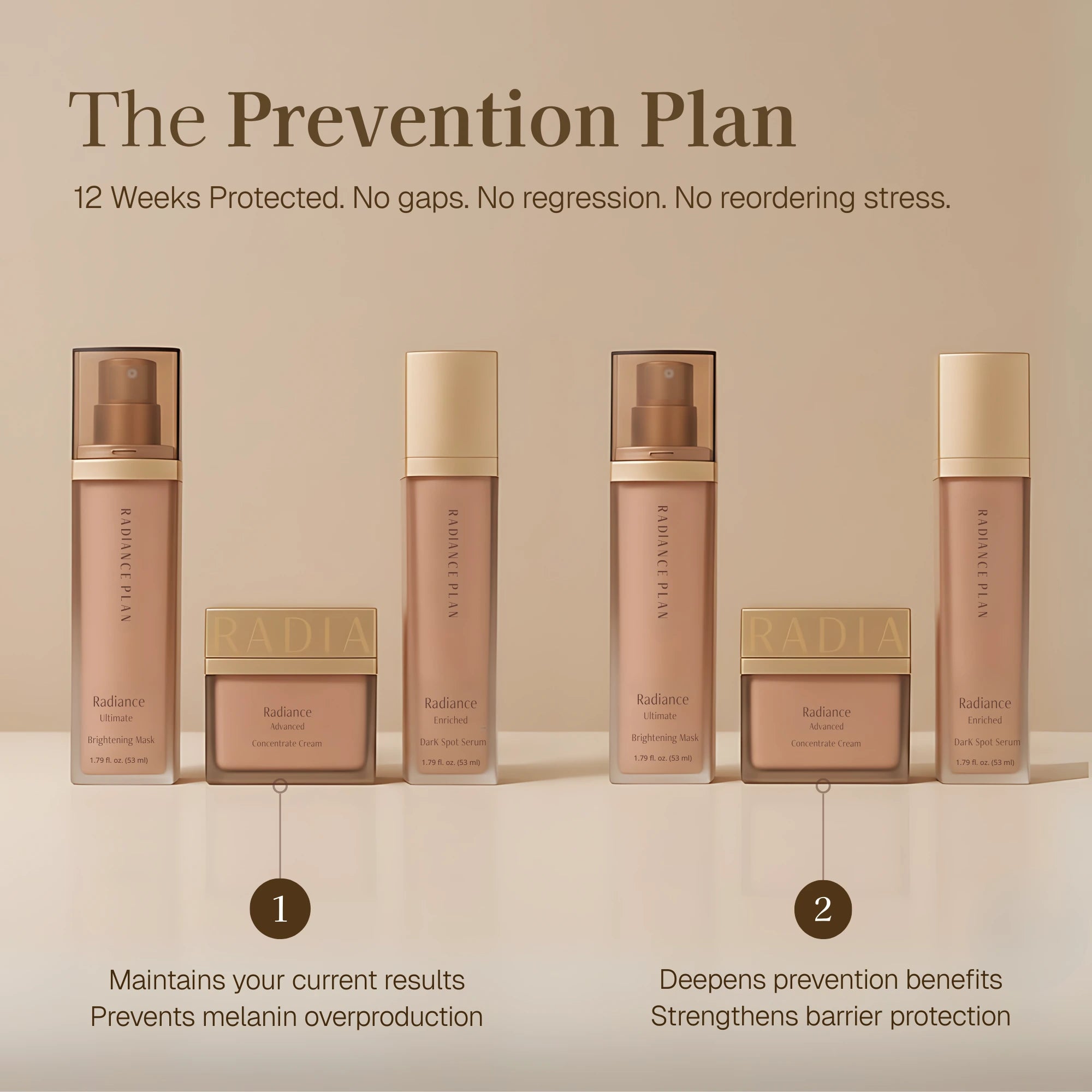 The Prevention Plan – 2 Full Kits (12-Week Supply)