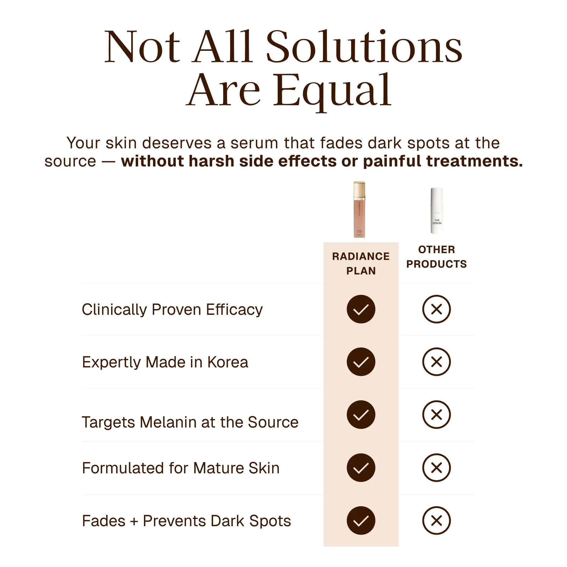 Radiance Enriched Dark Spot Serum